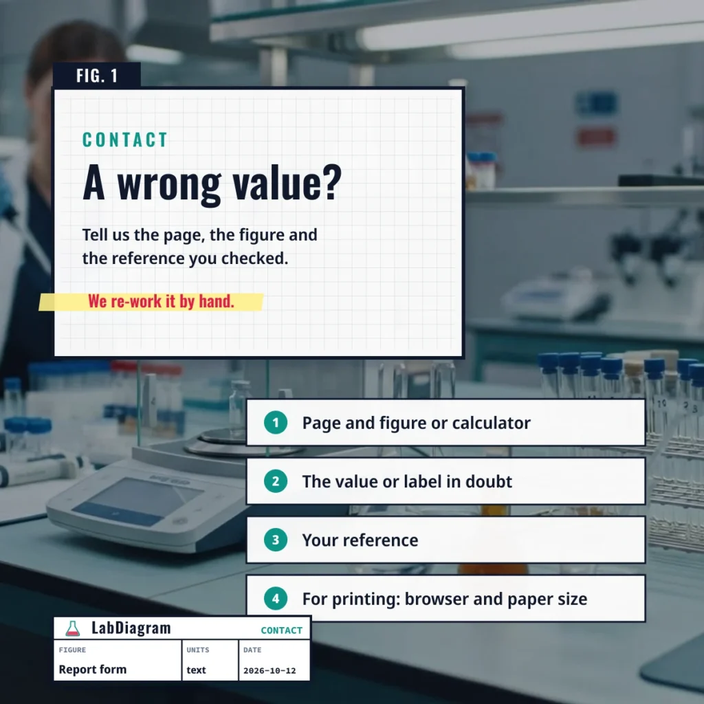 Four things to include when you report a wrong value or label on LabDiagram