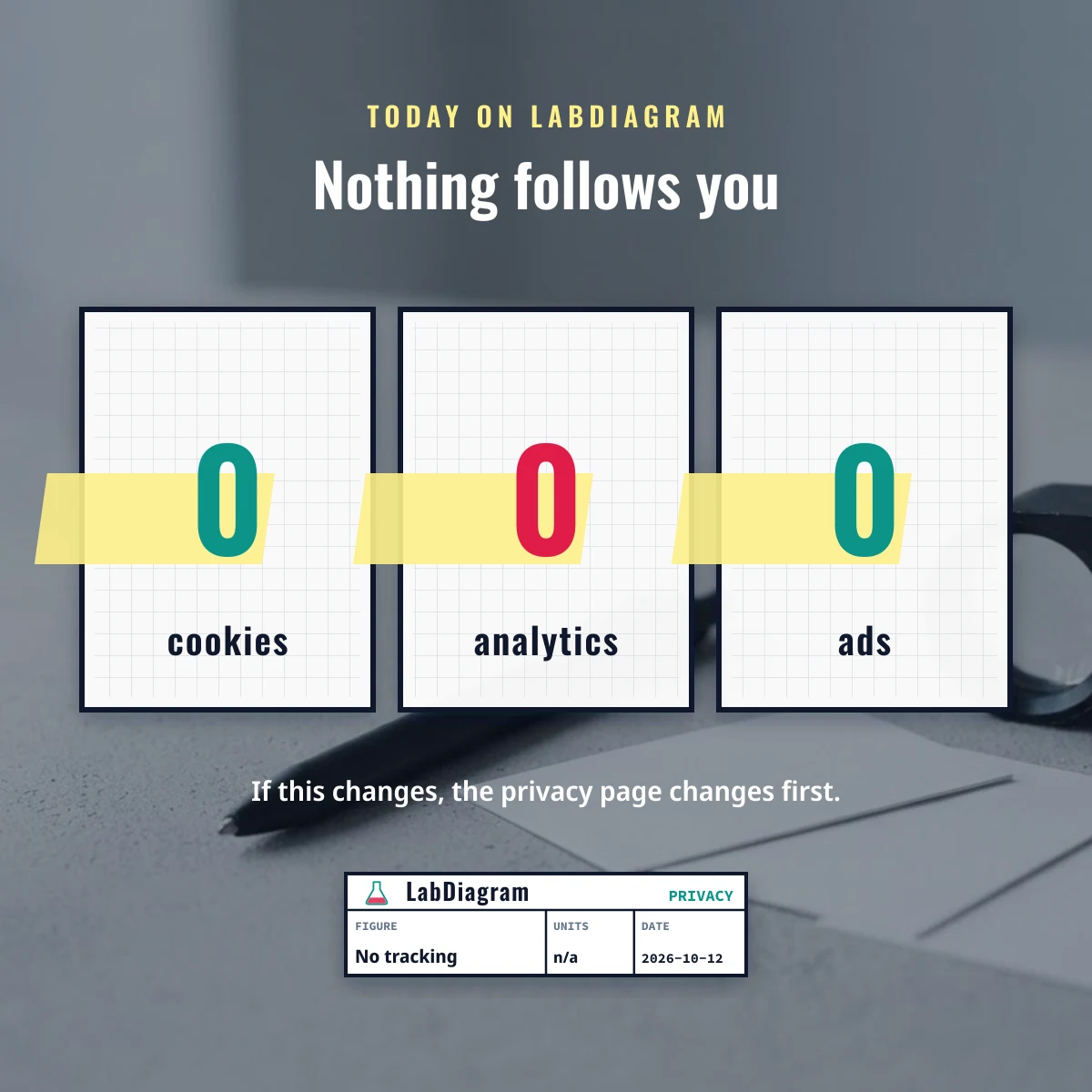 LabDiagram today: zero cookies, zero analytics and zero ads